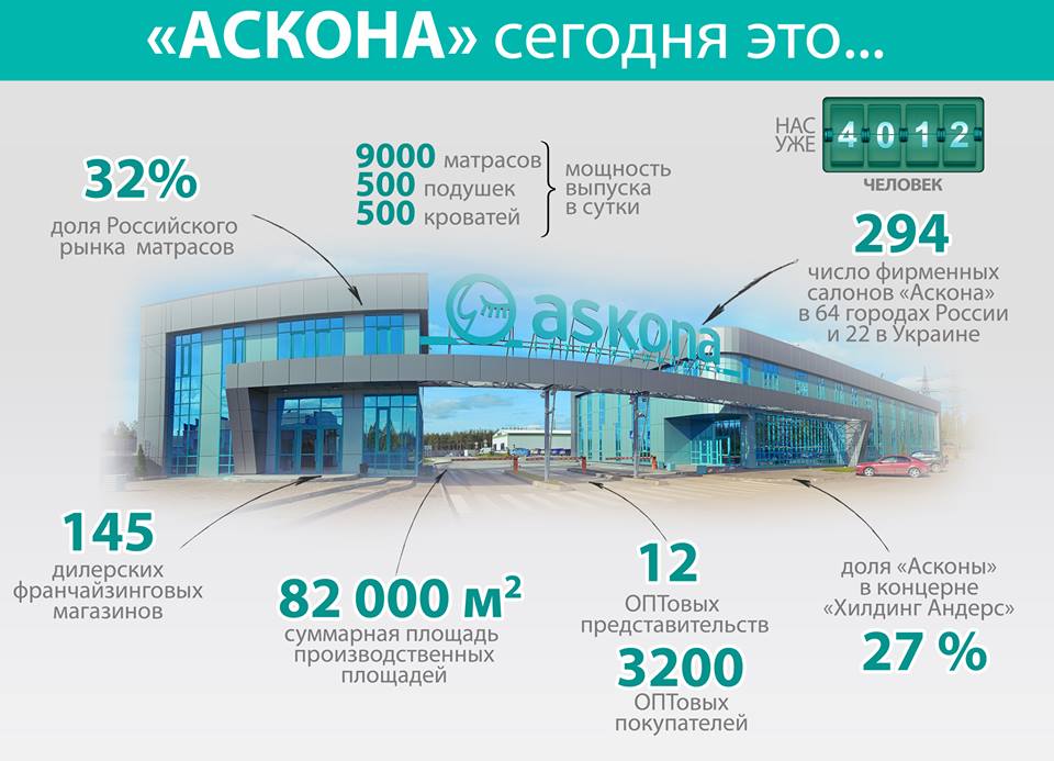 askona-segodnja.jpg askona-segodnja.jpg