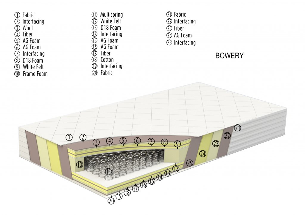 Bowery_layered_eng.jpg