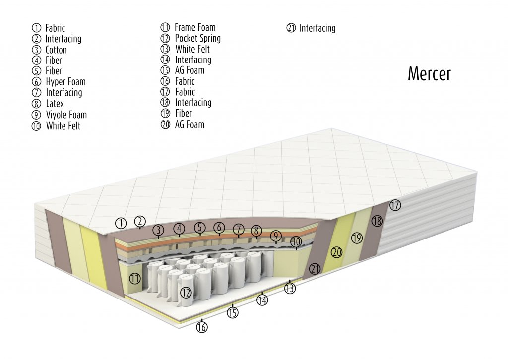 Mercer_layered_eng.jpg